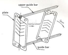 how to remove the plate
